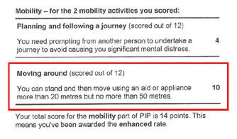 Example of Personal Independence Payment letter