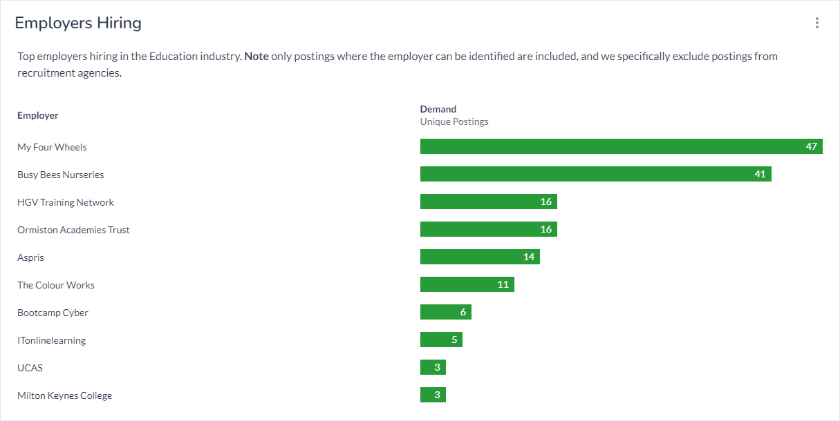 The top employers