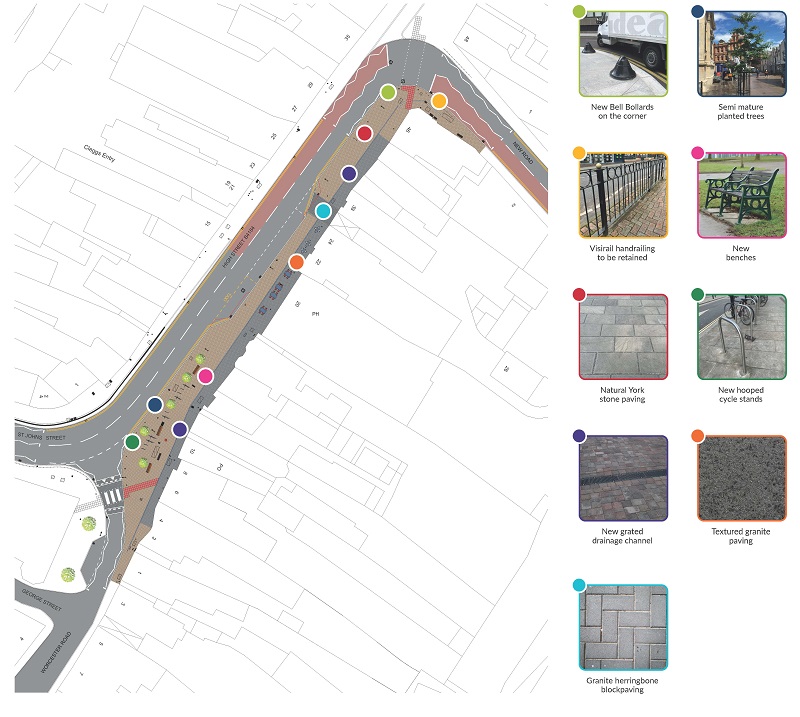 High street plan showing the types of pavement, benches and cycle stands that will be found along the road.