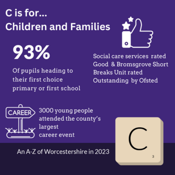 A purple background with white text. Text says C is for Families. An illustration of a thumbs up with text that says social care services rated good & bromsgrove short breaks unit rated outstanding by ofsted. 93% of pupils heading to their first choice. An illustration of a sign with career written on it. Text next to it says 3000 young people attended the county's largest career event. Text at the bottom says an a-z of worcestershire with a C scrabble piece next to it.