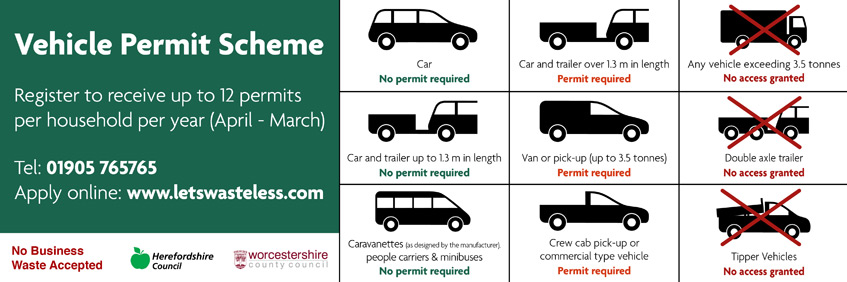 icons of vehicles that use the CVT permit