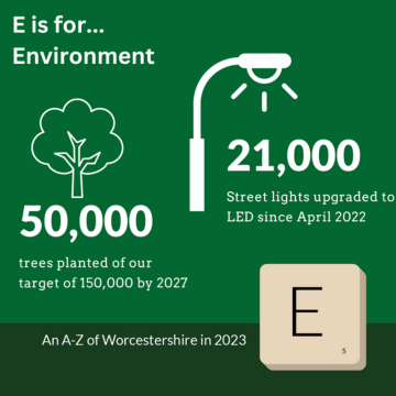 A green background with white text. Text says E is for Environment. An illustration of a street light with text that says 21000 street lights upgraded to LED since April 2022. An illustration of a tree with text that says 50000 trees planted of our target of 150000 by 2027. Text at the bottom says an a-z of Worcestershire next to a E scrabble piece.